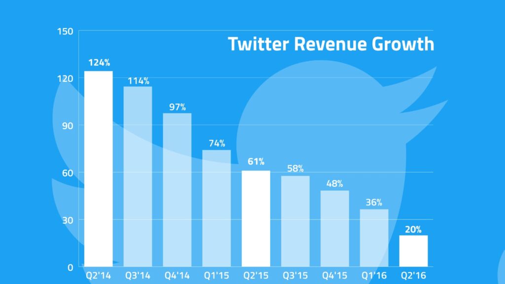 GST on Twitter Income